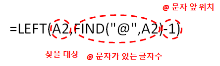 엑셀 원하는 텍스트 추출(LEFT, RIGHT, LEN, FIND 함수)