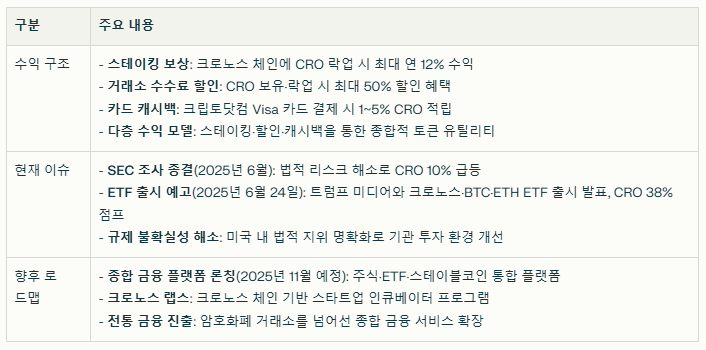 크로노스 코인 수익 구조와 현재 이슈
