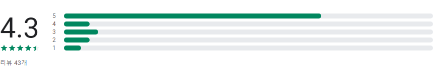 오늘의 뉴스 순위