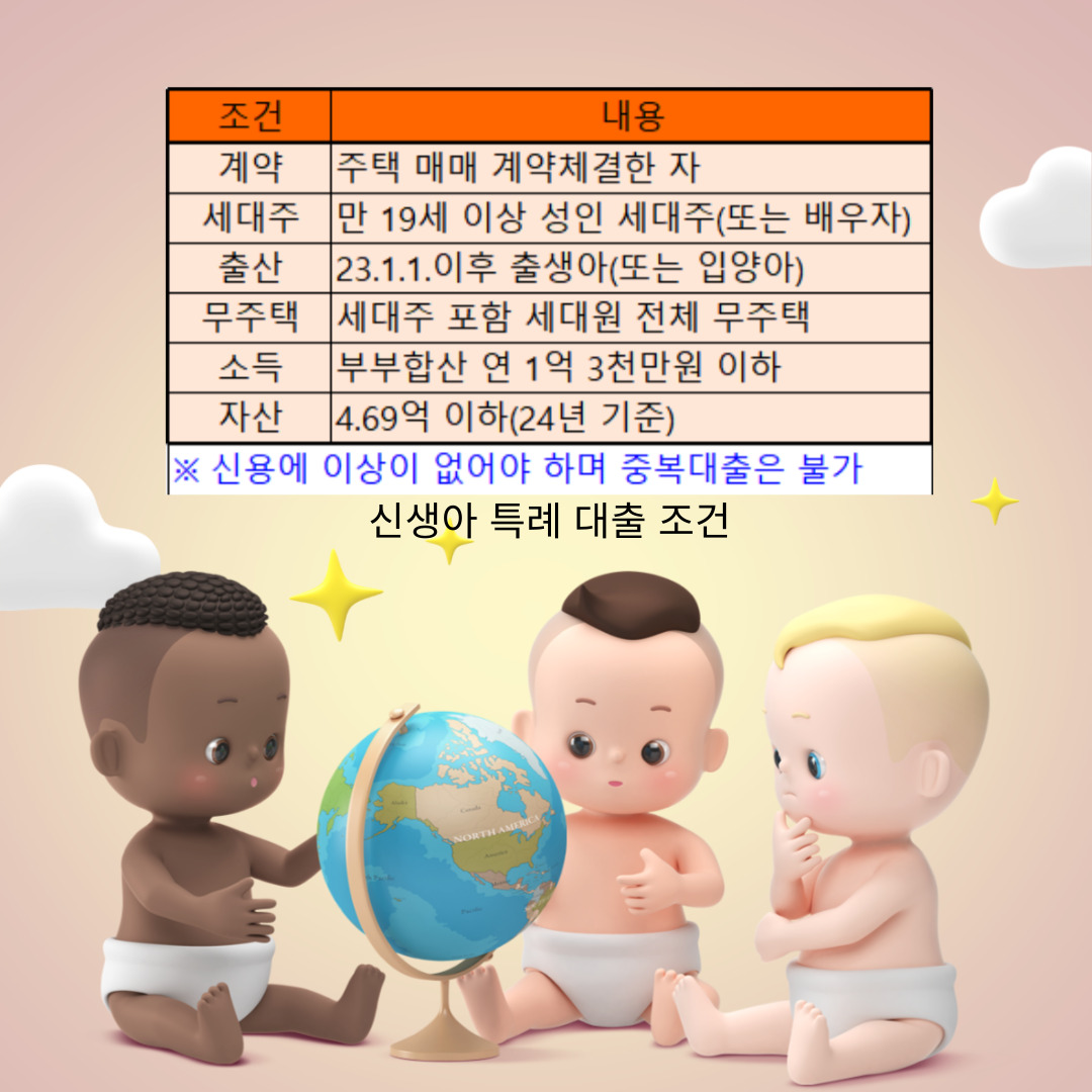 신생아 특례 대출 조건