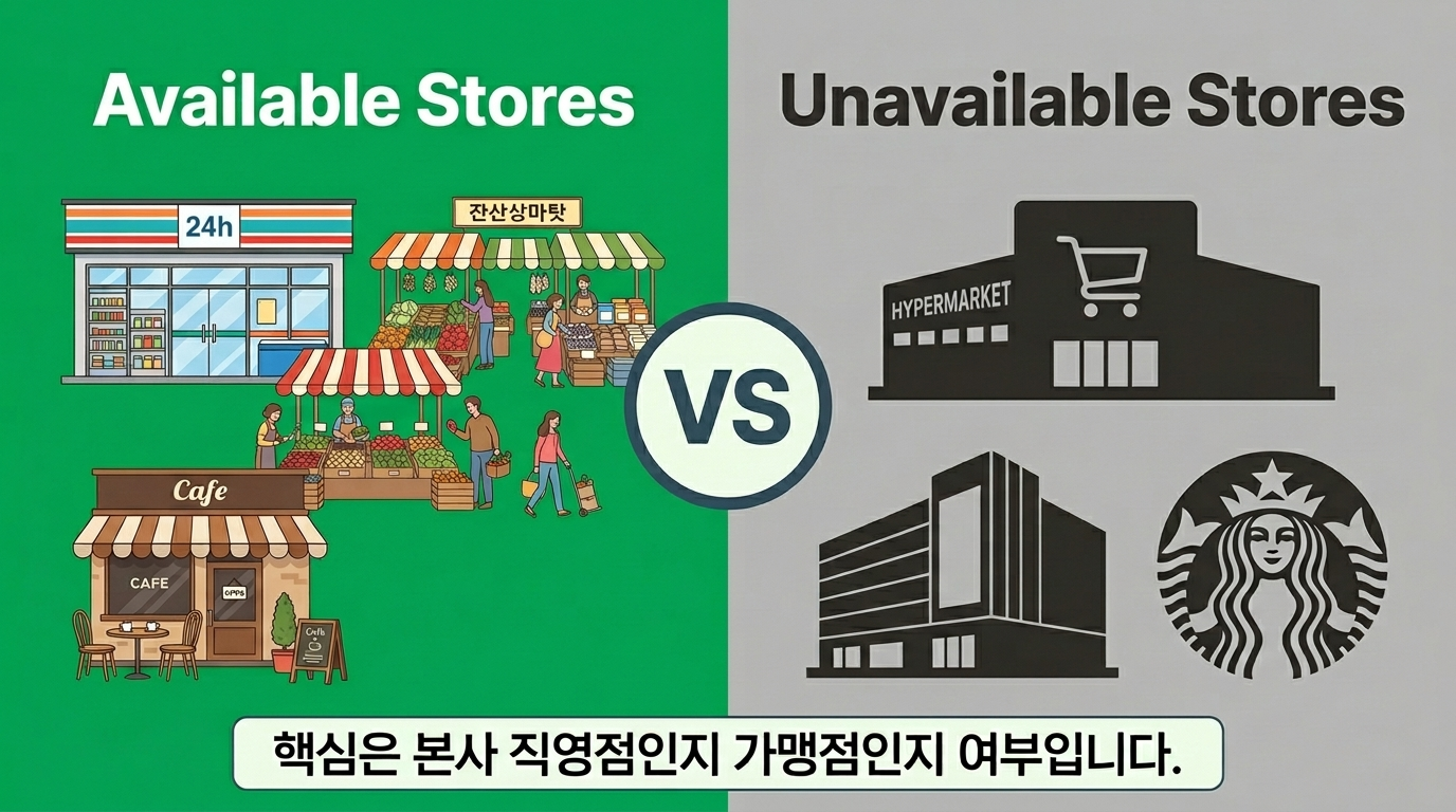 사용처 관련 흔한 실수 3가지