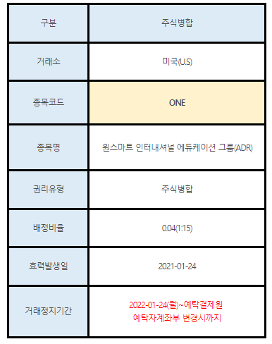 미국주식 주식병합 ONE 원스마트 인터내셔널 에듀케이션 그룹(ADR)