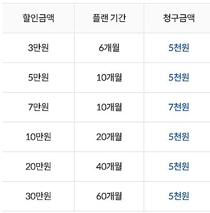 롯데카드 플랜할인 프로모션