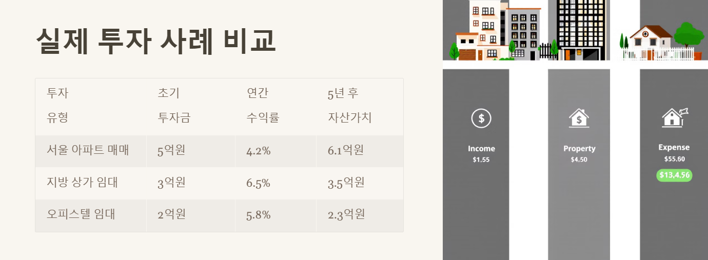 실제 투자 사례 비교 분석