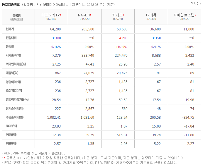 아프리카TV_동종업비교자료