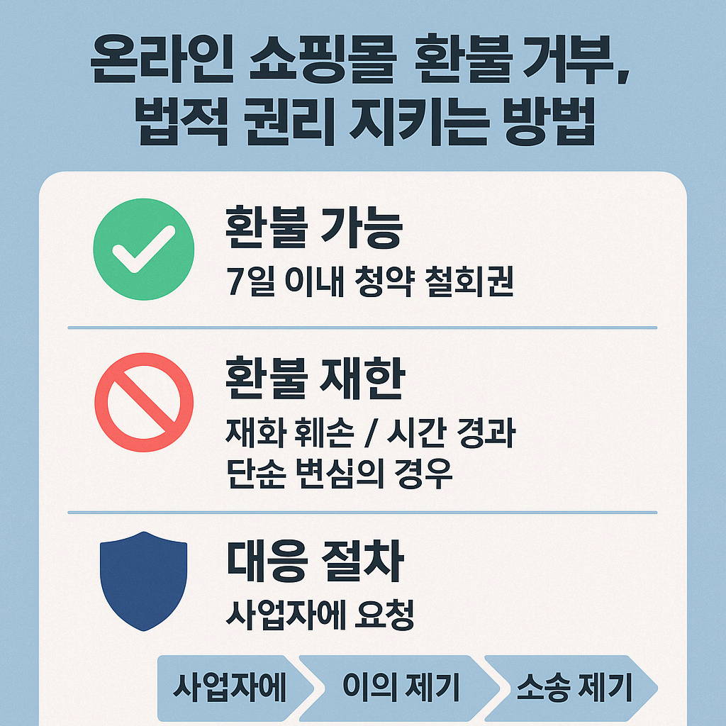 온라인 쇼핑몰 환불 거부, 법적 권리 지키는 방법
