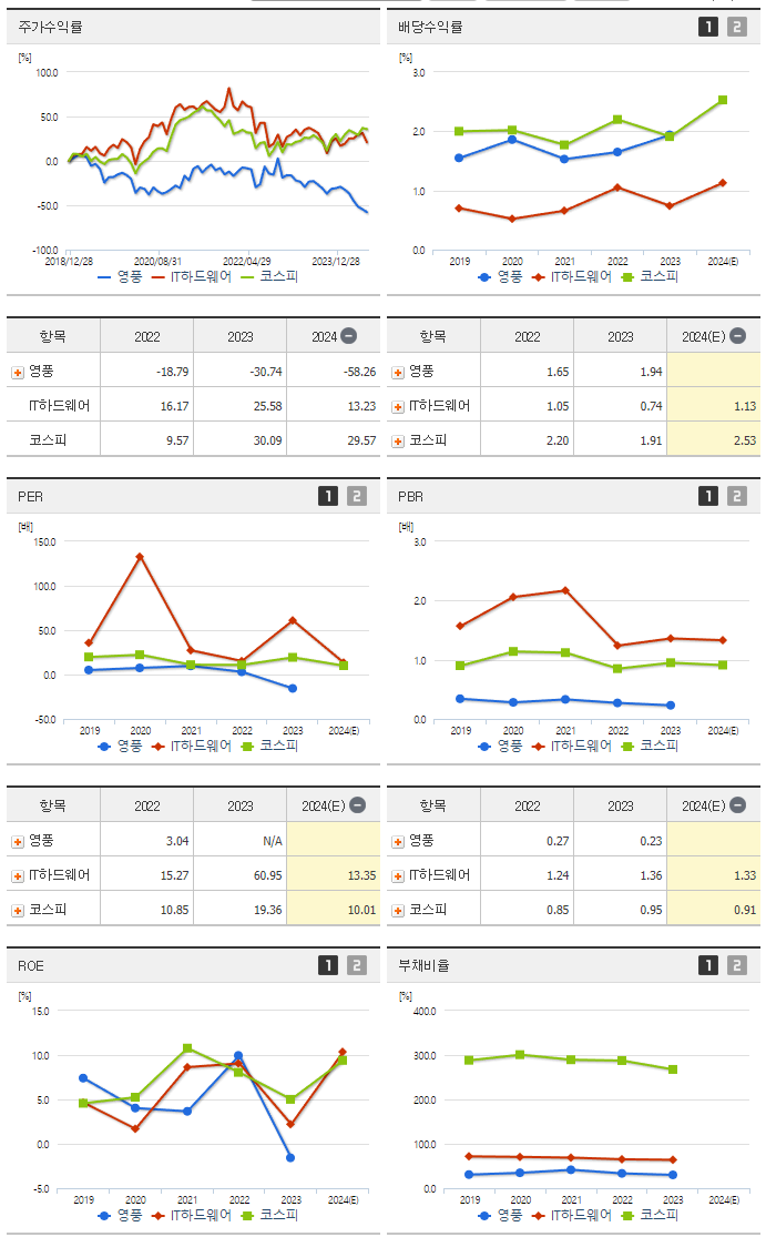영풍_섹터분석