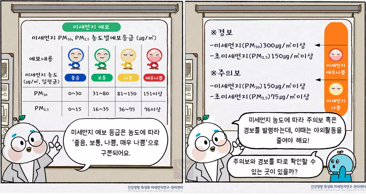 미세먼지의 예보 등급