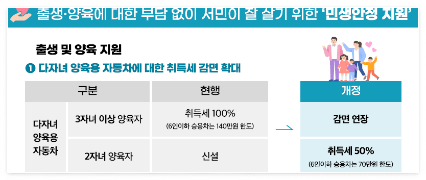 2024지방세감면