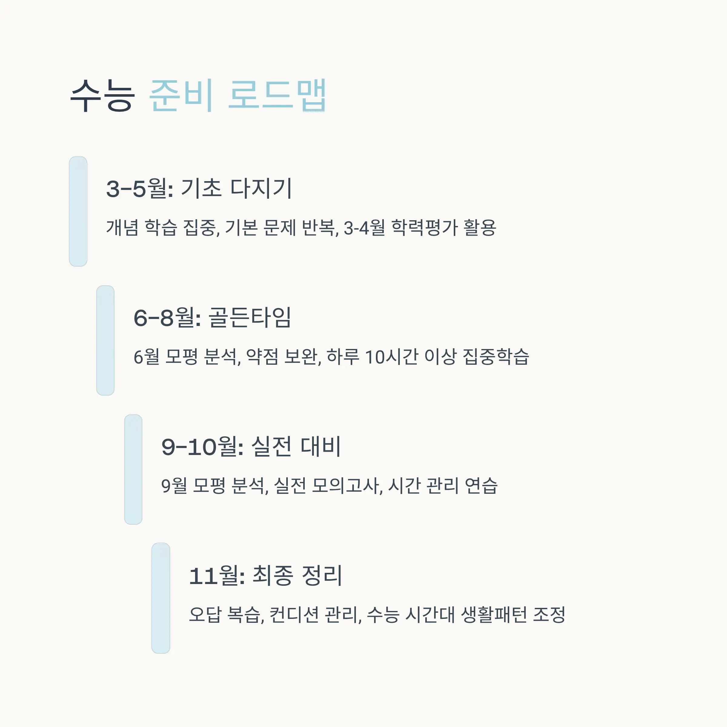 실전 대비 팁과 주의사항