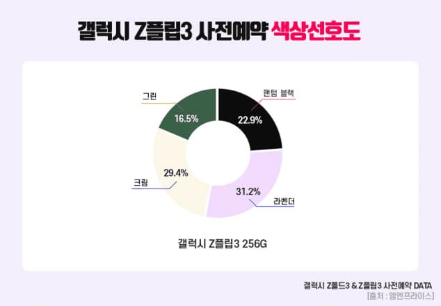 갤럭시 Z 플립3 색상