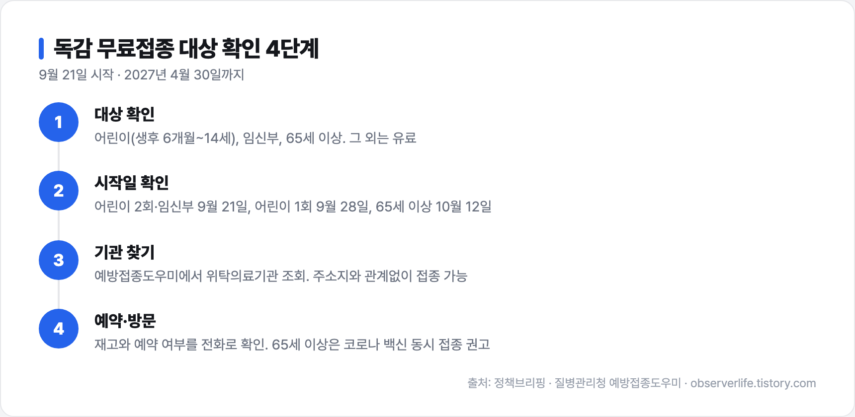 독감 무료접종 대상 확인 4단계
