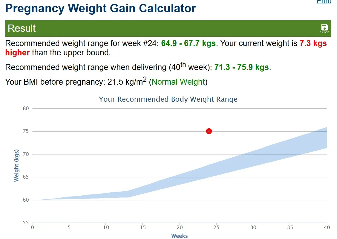 증가하는-체중그래프-속-초과된-현위치-표시