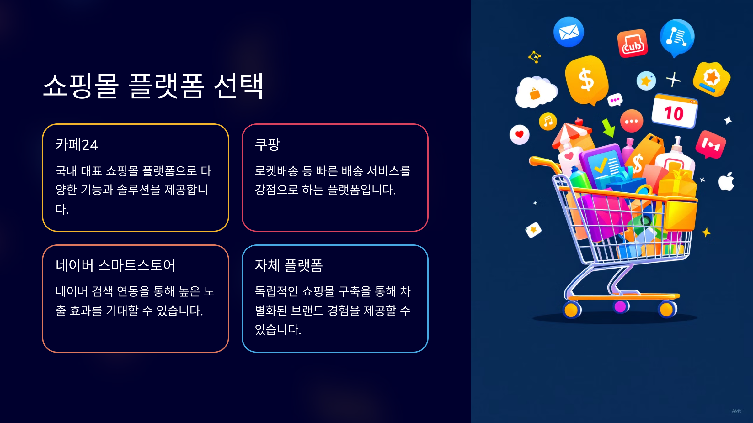 온라인 쇼핑몰 창업 절차