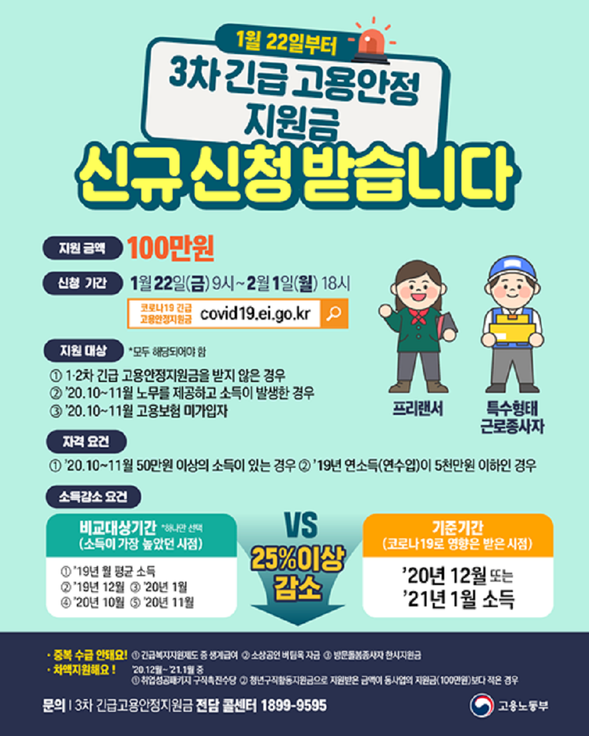 4차 재난지원금