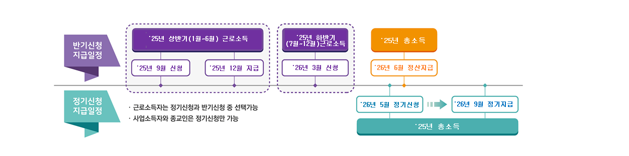 2026 근로장려금 신청기간