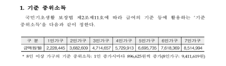 서울시 병원안심동행 서비스
