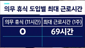 2023.근로시간제도개편.주52시간에서주69시간으로.어떻게 주 69시간이 되냐.과로장려