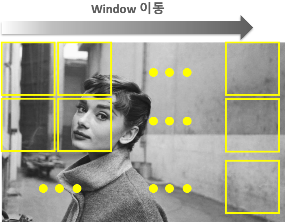 Sliding Window 방법