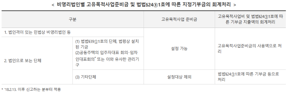 고유목적사업준비금 설정대상