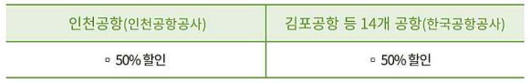 저공해자동차스티커