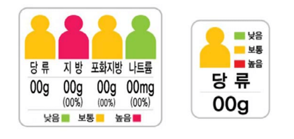 어린이 기호식품 신호등 표시 방법