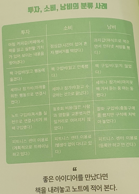 액티브리딩 투자,소비,낭비 사례