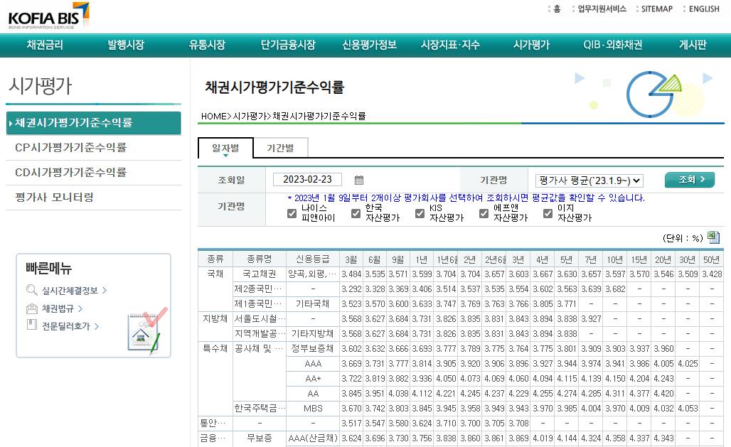 채권시가평가기준수익률