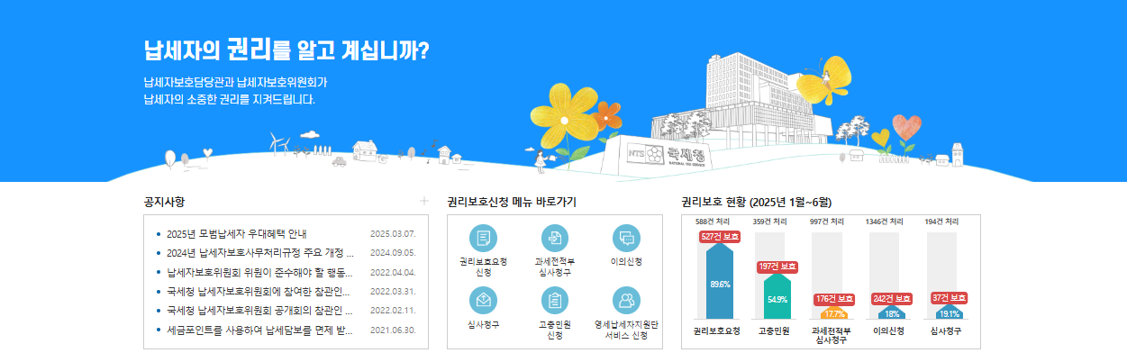 억울한 세금, 납세자권익24로 이의제기하는 방법