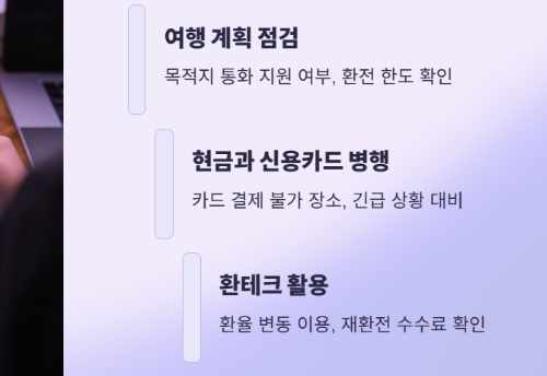 2025년 인기 트래블카드 4종 실사용 후기