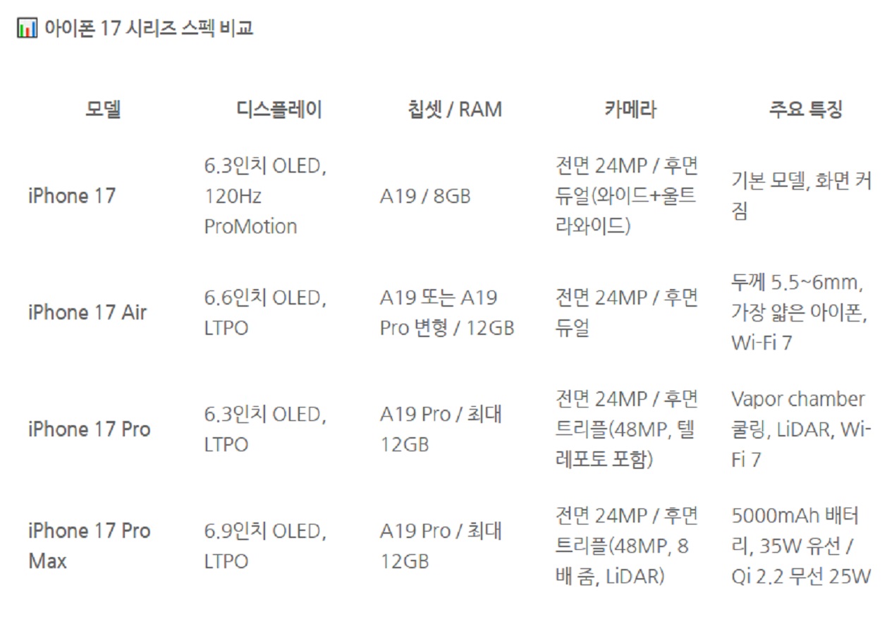 아이폰17-기능-비교-달라진점-총정리