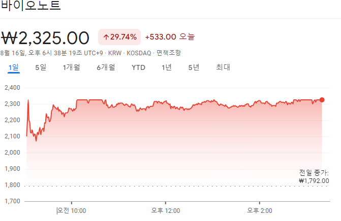 코로나19 진단 키트 관련 주식 동향 분석