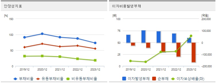 기아 주가 안정성