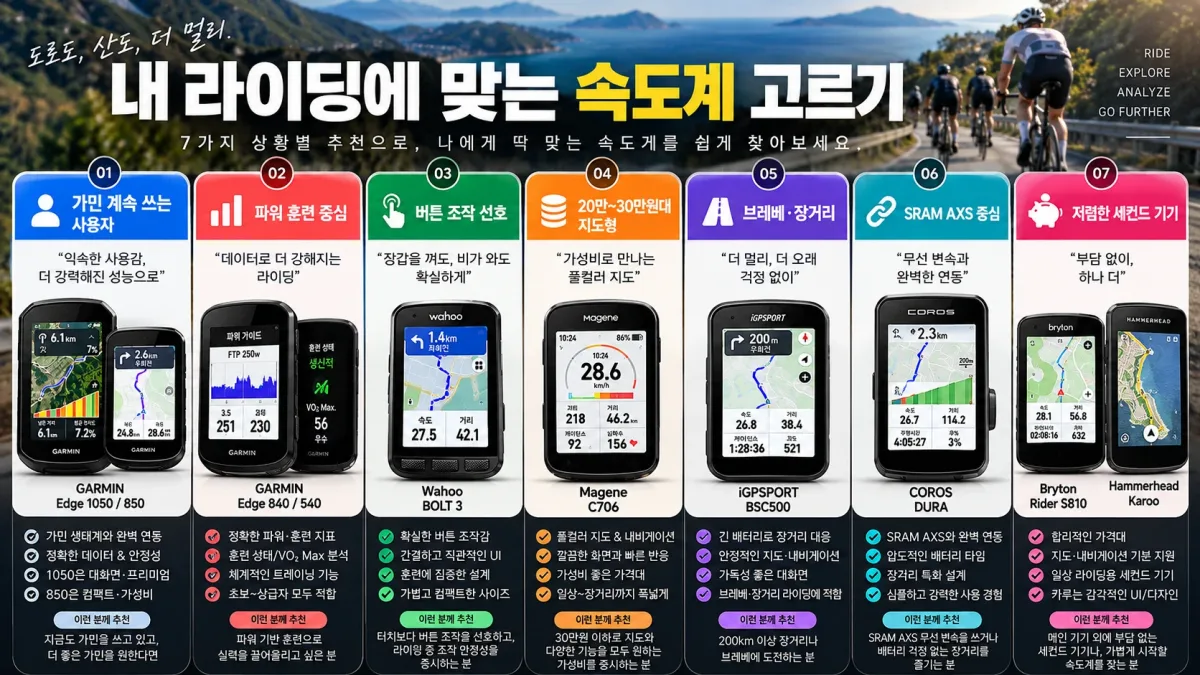장거리 브레베 파워훈련 입문 GPS 지도형 SRAM AXS 전자변속기 사용자별 추천 속도계