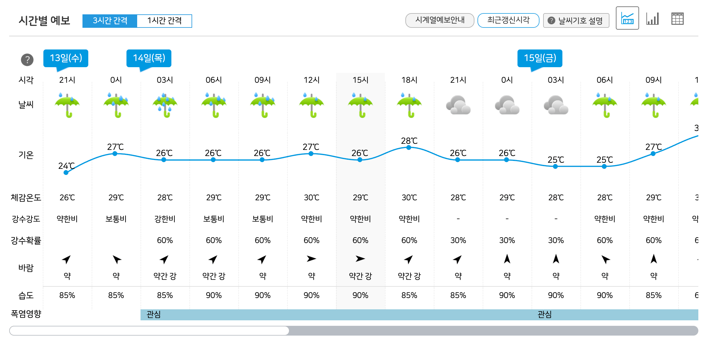 실시간날씨레이더예보사이트 모음 (2025년 최신 + 초보자 보는법)