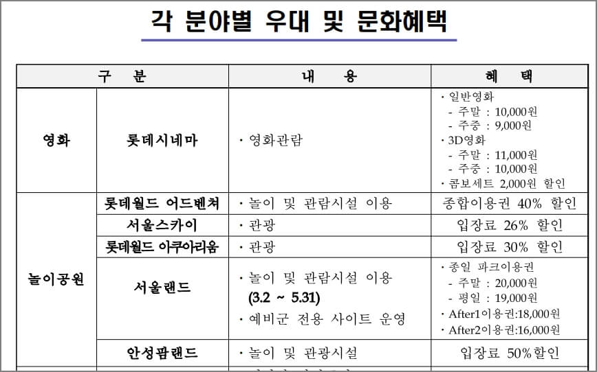 예비군 할인 혜택