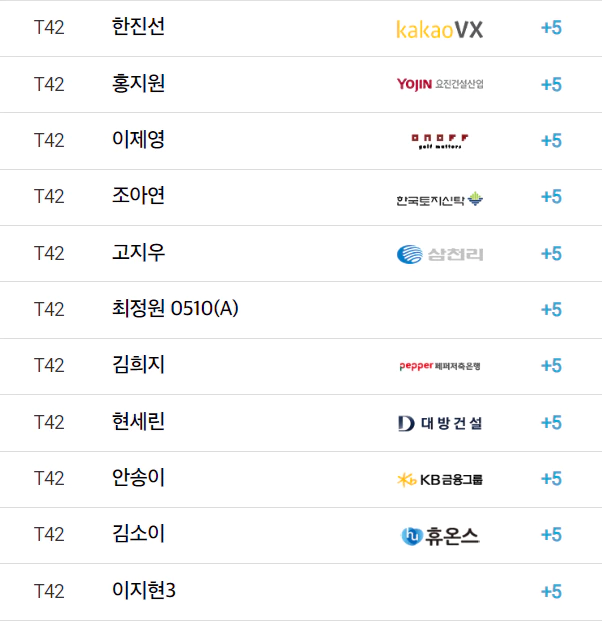 SK쉴더스SK텔레콤챔피언십