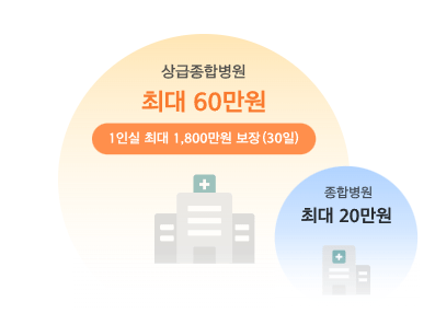 직접 청구해본 한화생명 간병비 보험 후기와 타 보험사의 간병 보험 비교 분석(간병비 간병인 보험 차이?)