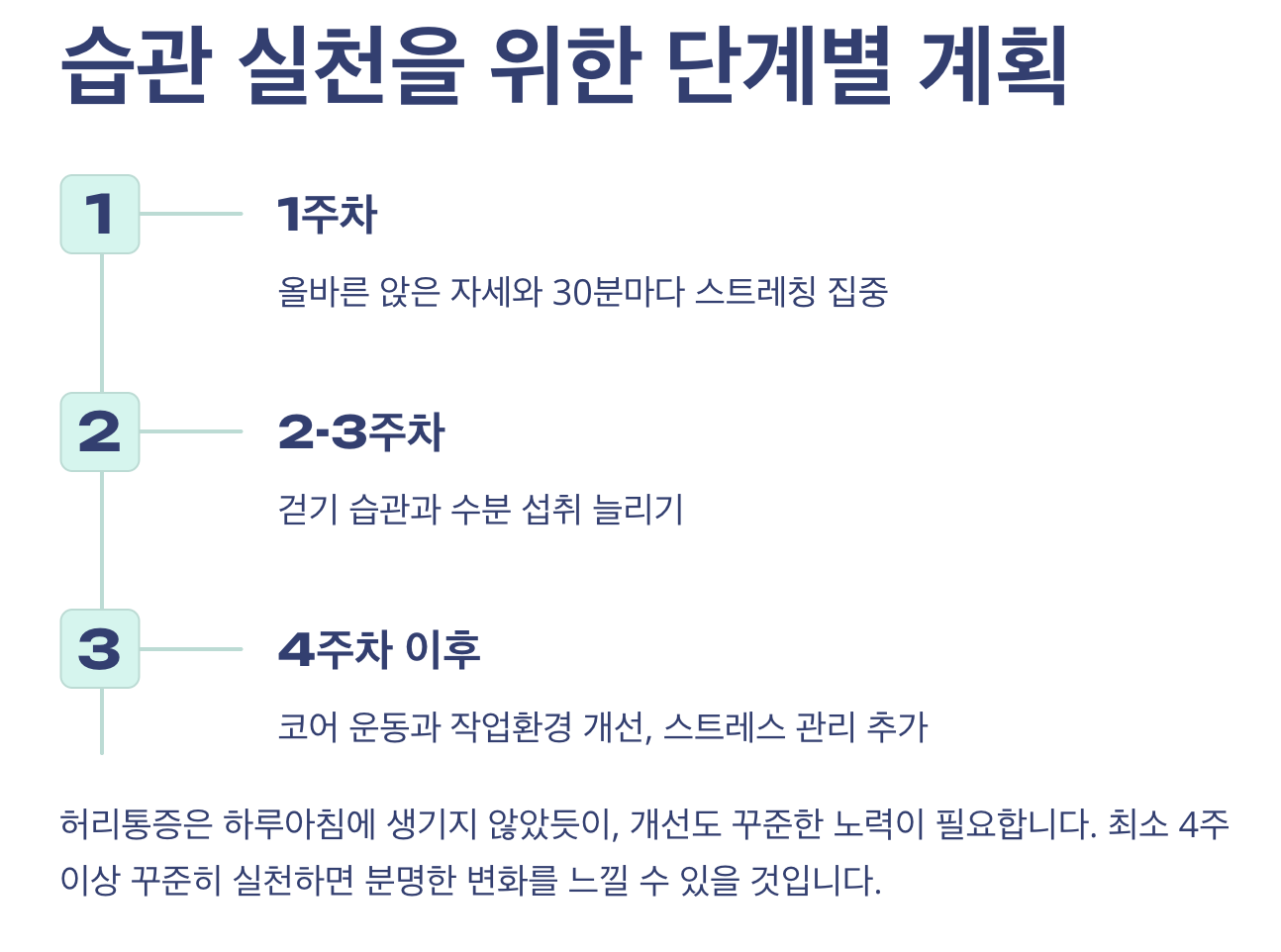 습관을 위한 계획 설명 이미지
