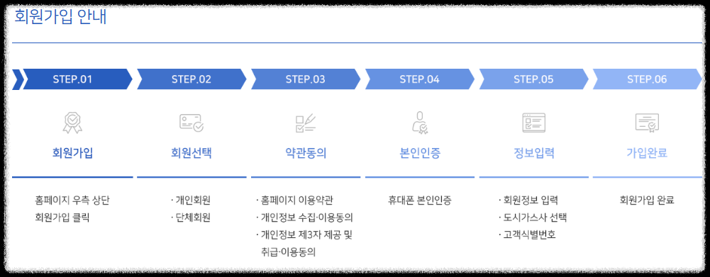 도시가스 캐시백