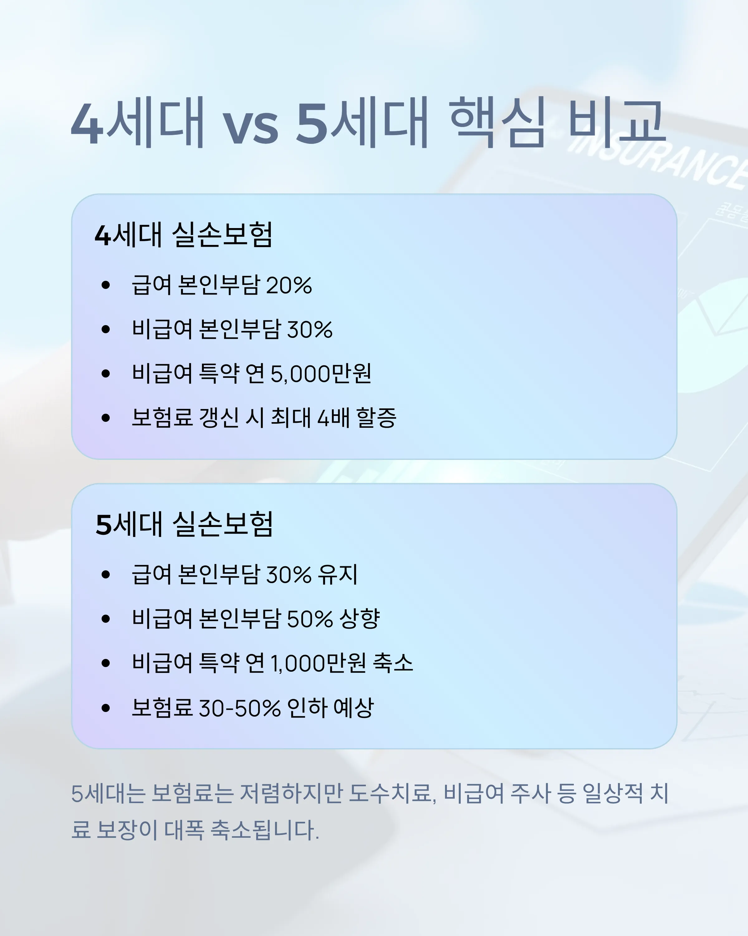 실비보험