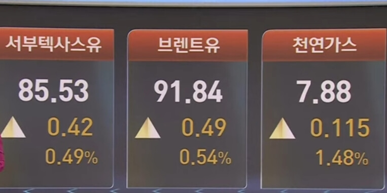 서부텍사스유현황