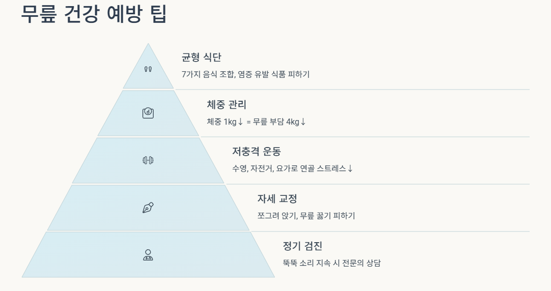 무릎 건강 예방 팁