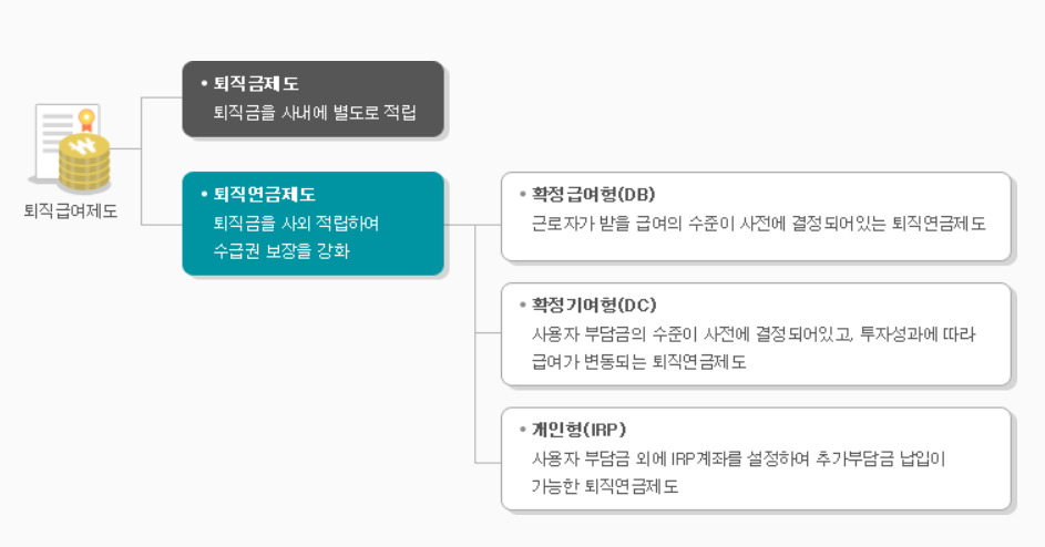 퇴직금제도, 퇴직금연금제도 비교(2)