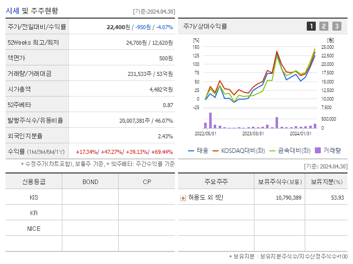 태웅_기업개요