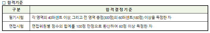 한국어교육능력검정시험
