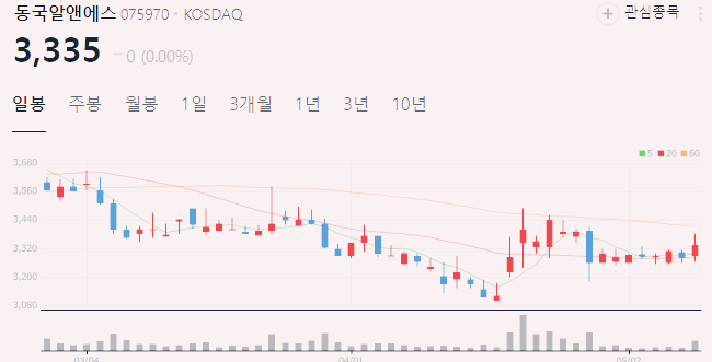 희토류 관련주 대장주 TOP5 : 미중 갈등