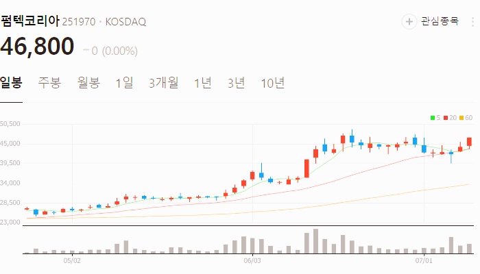 화장품 관련주 대장주 테마주 수혜주 TOP5 : 용기