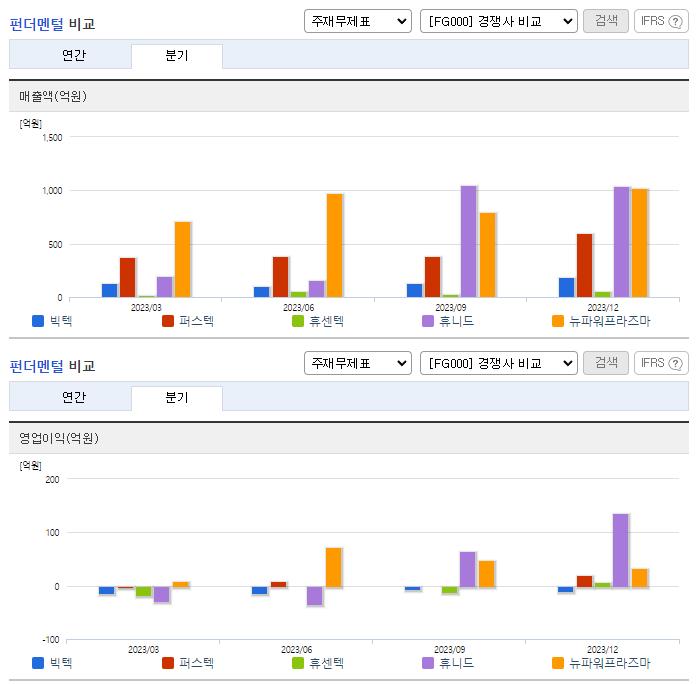 빅텍_업종분석