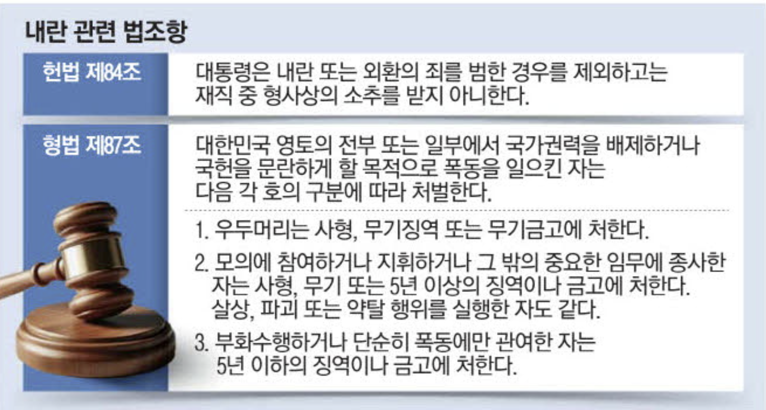 내란 관련 법조항 (출처 : 매일경제)